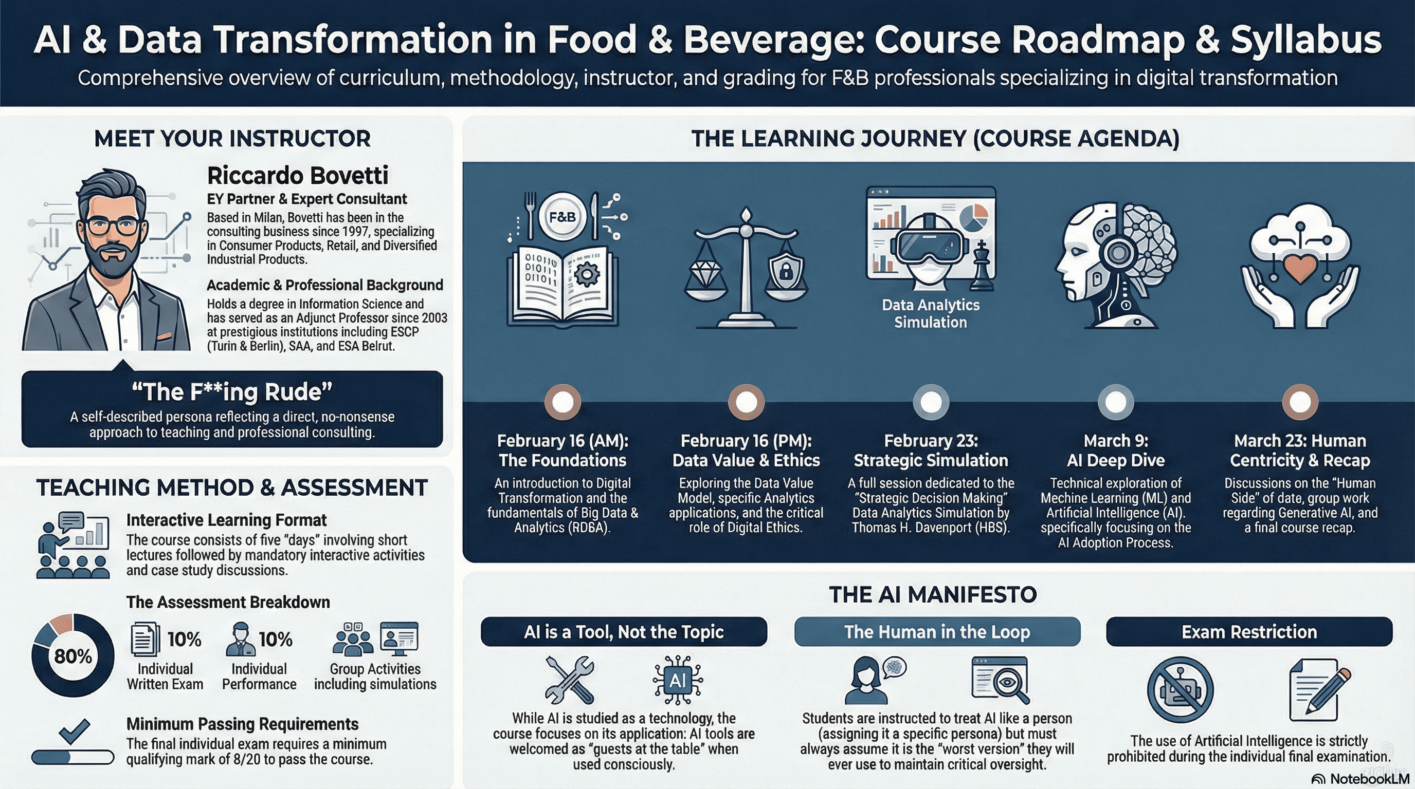 Welcome to AI & Data Transformation