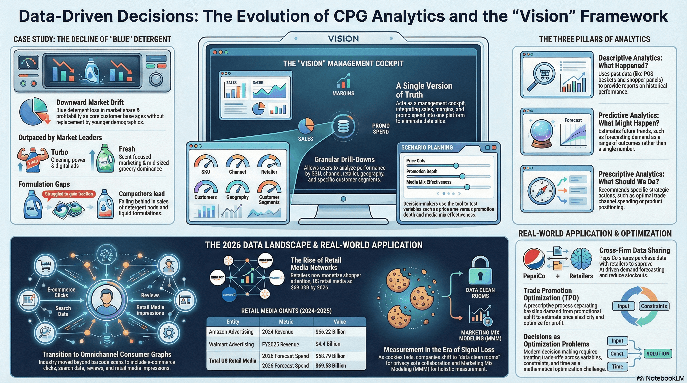 Analytics Strategy Simulation: Data-Driven Decision Making