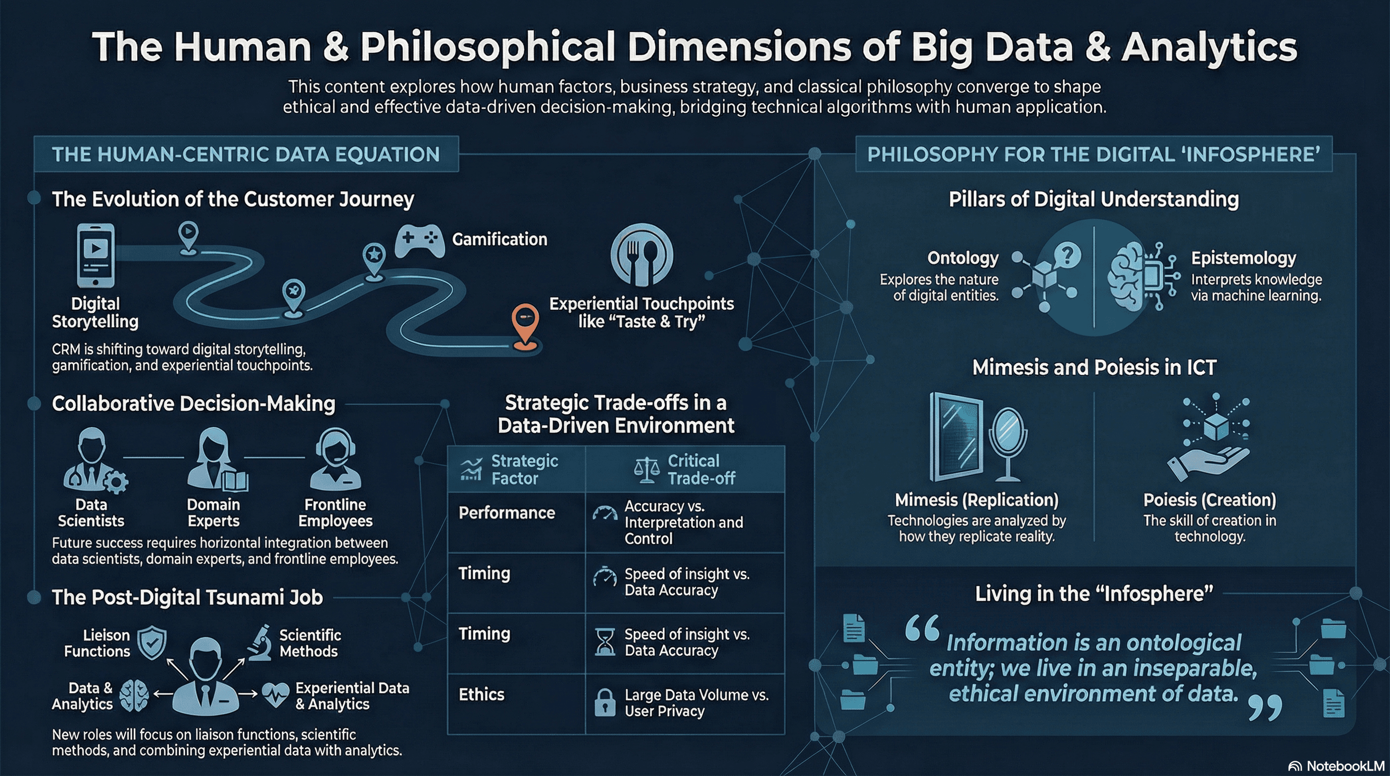 Mastering the Human Dimension of Big Data & Analytics: From Data to Decision